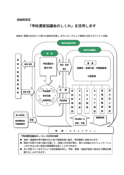 「学校運営協議会のしくみ」を活用します