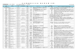日 本 酒 造 組 合 中 央 会 組 合 員 名 簿
