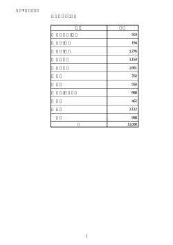 蔵書リスト （183kbyte）