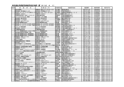 特定福祉用具販売事業所指定申請一覧（H18．4．1）