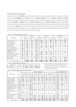2004年秋期資格試験結果