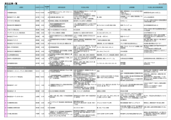 発注企業一覧