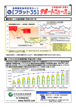 【フラット35】の申請件数（平成22年11月末） 住宅ローンの金利推移