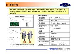2．通信仕様 - Panasonic