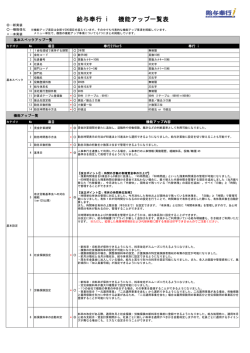 【HR】給与奉行 i 機能アップ一覧表(ver150)