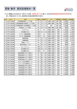 算数・数学 個別指導教材一覧