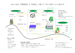 『間伐材』を『木炭』 - 森林再生・樹木樹勢回復・調湿材製品開発