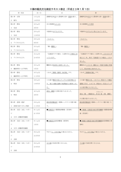 1 十勝の観光文化検定テキスト修正（平成23年1月1日）