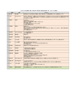 2013年11月4日開催 西荻一箱古本市