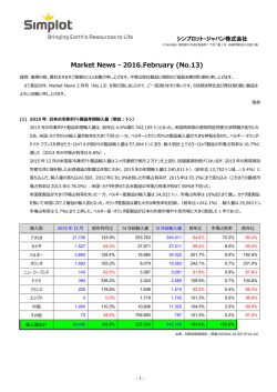 Market News - 2016.February (No.13)