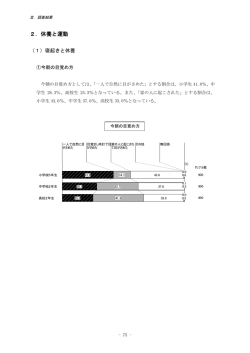 調査結果 2.休養と運動