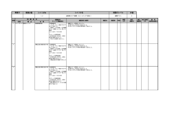 API連携テストテスト項目書（例）