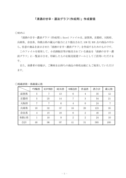 「清酒の甘辛・濃淡グラフ(作成用）」作成要領
