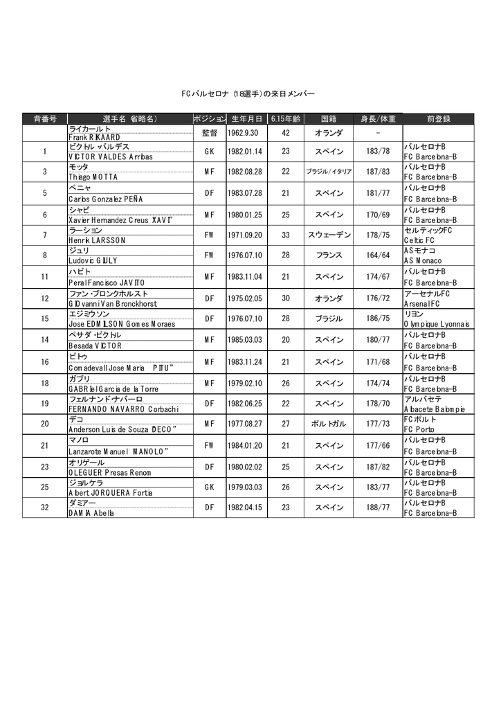 ン Fcバルセロナ 18選手 の来日メンバー 背番号 選手名 省略名