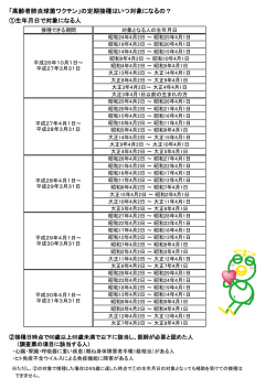 「肺炎球菌ワクチン経過措置期間の対象者一覧」（PDF：86KB）