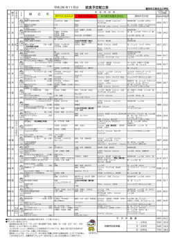 給食献立表 - 黒浜北小学校
