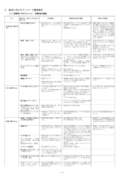 3 就労に向けたアンケート調査報告