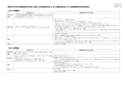 【資料4】事業の考え方及び管理運営専門分科会の意見
