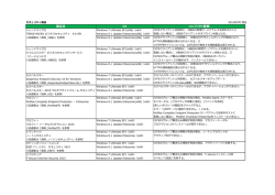 製品名 コンフリクト詳細 OS