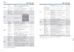機能一覧 - 株式会社日立ビルシステム