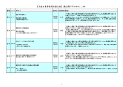 【大鉄工業安全衛生協力会】 貸出用ビデオ・DVD