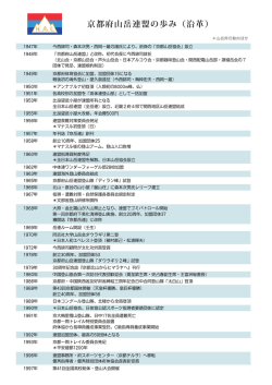 2015年 - 京都府山岳連盟