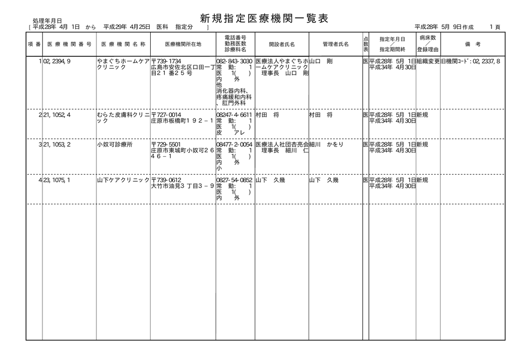 新規指定医療機関一覧表