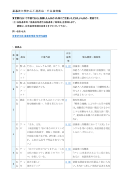薬事法に関わる不適表示・広告事例集