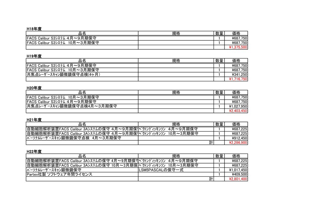 H18年度 品名 規格 数量 価格 Facs Calibur S3ｼｽﾃﾑ 4月 9月期