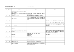 2007年口頭試問データ