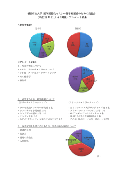 横浜市立大学 医学国際化セミナー留学希望者のための交流会 （平成 28