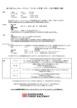 4輪 - 袖ヶ浦フォレストレースウェイ