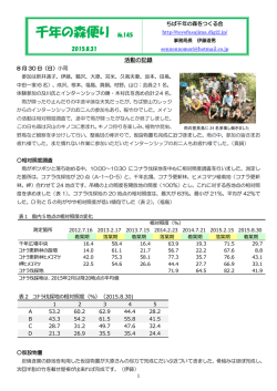 千年の森便り №145