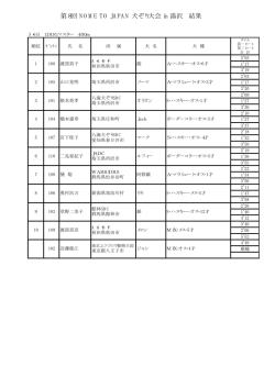 第8回 NOME TO JAPAN 犬ぞり大会 in 湯沢 結果