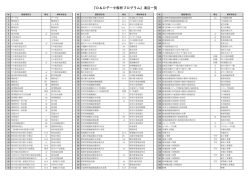 『D＆Dデータ解析プログラム』項目一覧