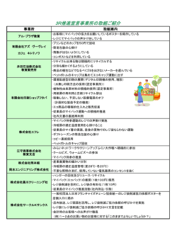 3R推進宣言事業所の取組ご紹介