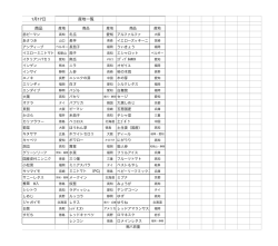 1月17日 産地一覧 商品