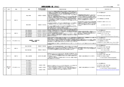 新聞社告掲載一覧 （テレビ）