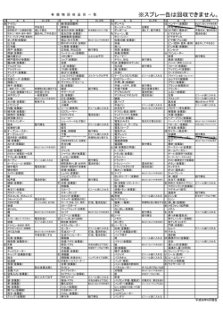 有価物回収品目一覧
