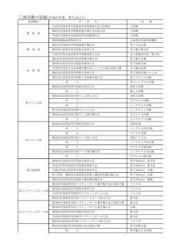 部活動の記録(平成27年度 県大会以上)