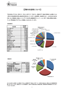 【ご寄付の活用について】