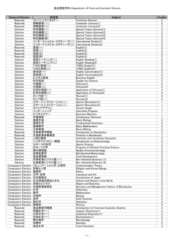 食品香粧学科/Department of Food and Cosmetic Science Required