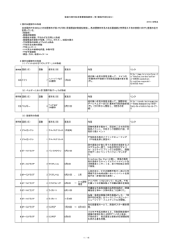 加盟都市の記念事業一覧 - Mayors for Peace