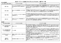 松江オープンソース活用ビジネスプランコンテスト2016 入選プラン一覧