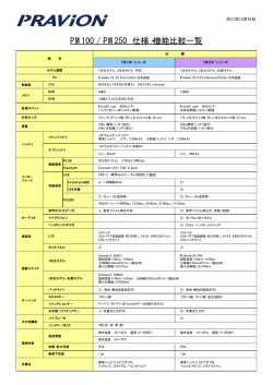 PM100 / PM250 仕様・機能比較一覧