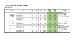 えむぼまマネージドクラウドem-cloud Pack料金表