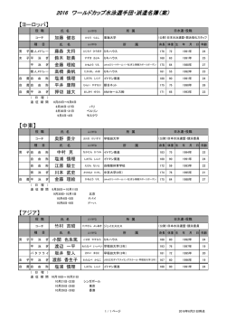 2016 ワールドカップ水泳選手団・派遣名簿（案）
