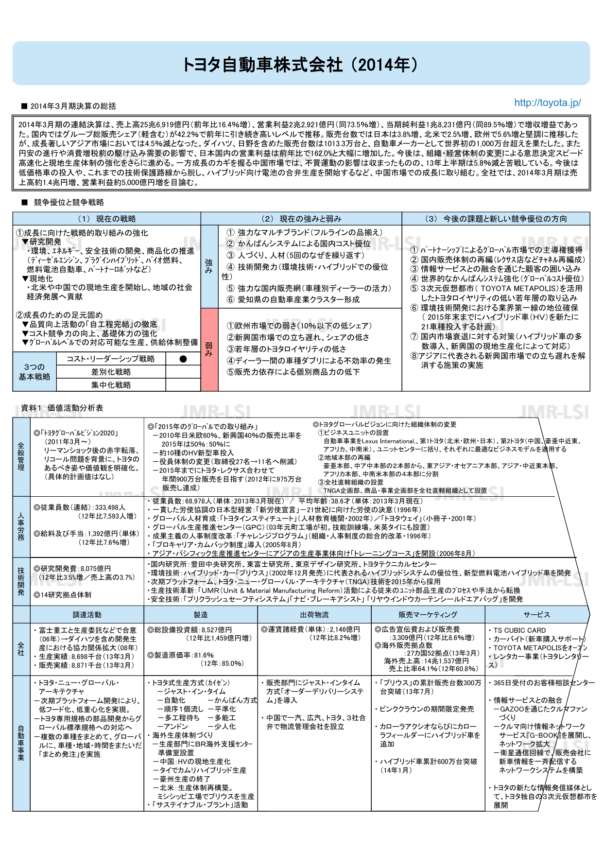 トヨタ自動車株式会社（2014年） - J-marketing.net produced by JMR