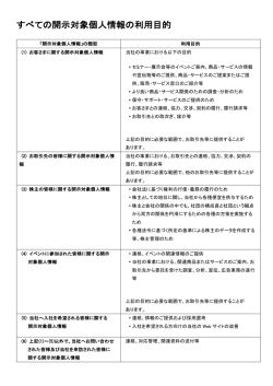 すべての開示対象個人情報の利用目的