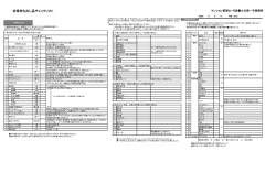 非常持ち出し品チェックリスト - マンション管理士・行政書士川原一守事務所